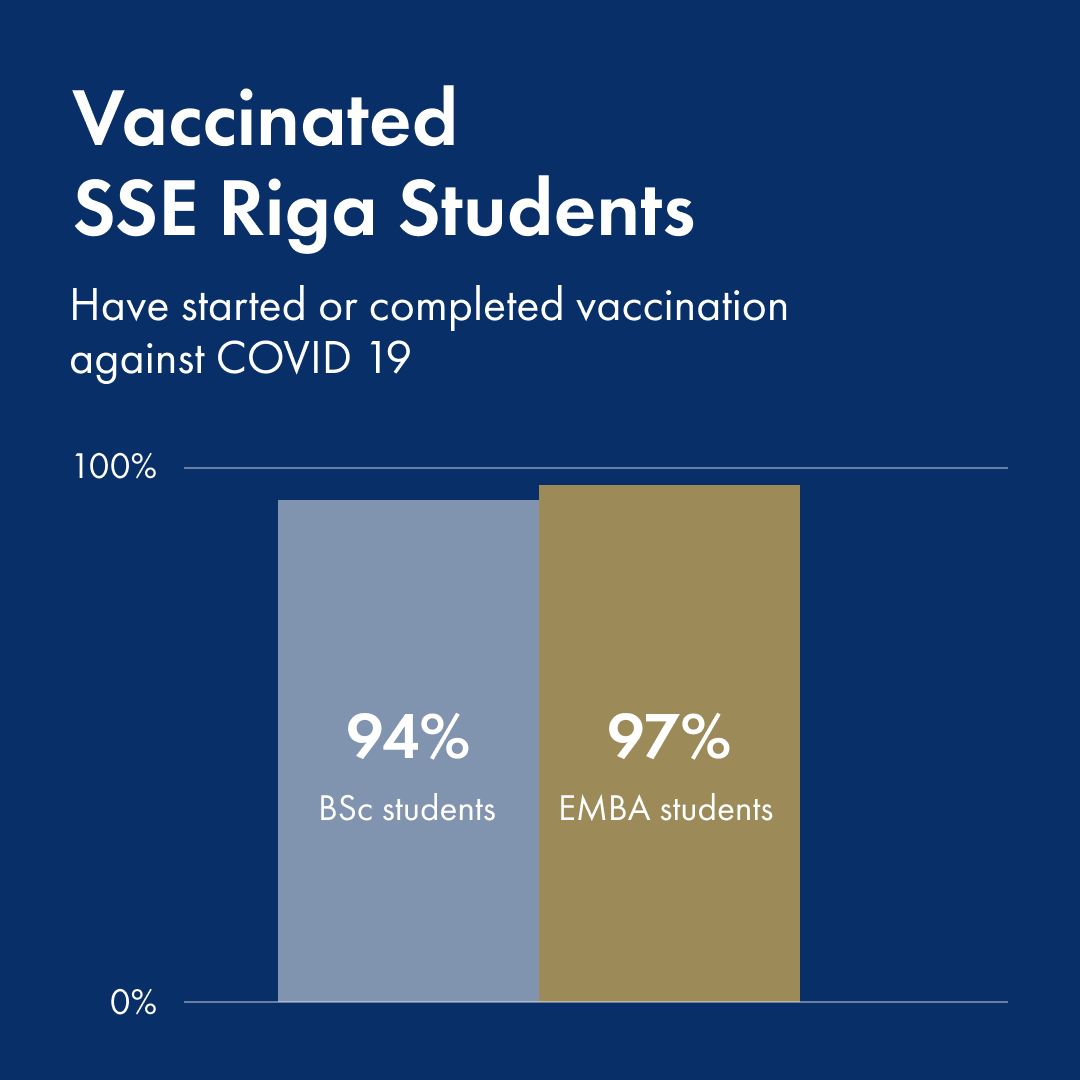 vaccination