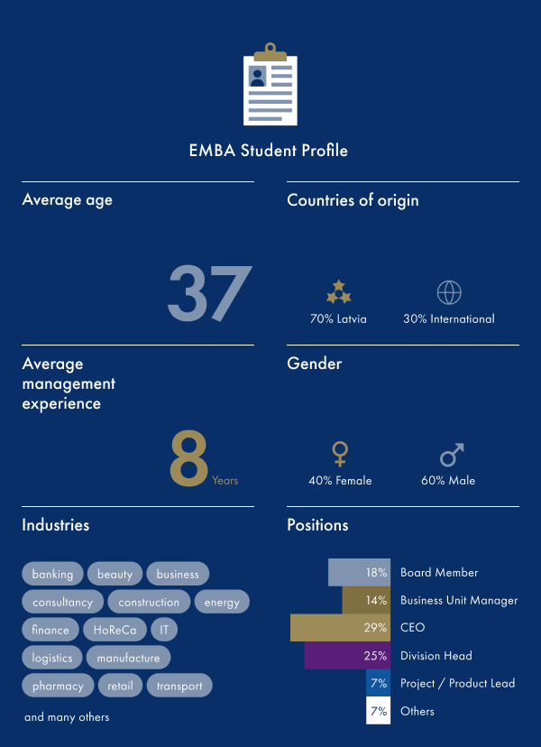 emba