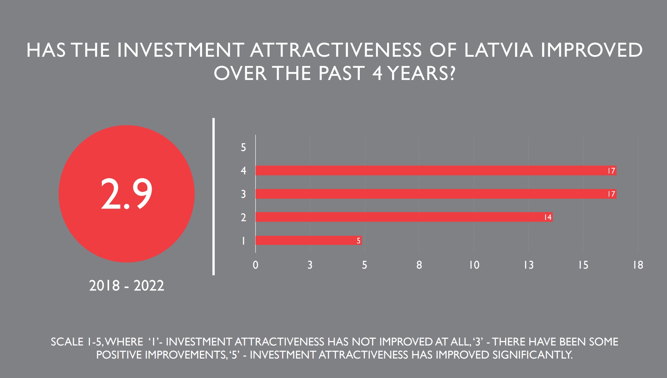 investment chart