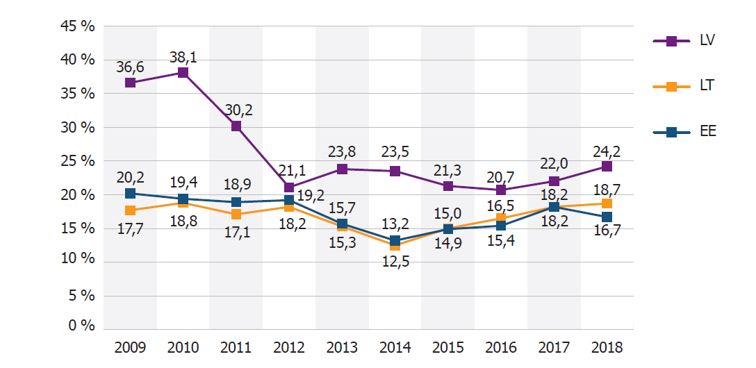 shadow economy index